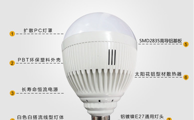 【光萊雅照明供應節(jié)能環(huán)保LED燈泡 LED大瓦數(shù)球泡螺口E2718W超亮款】價格,廠家,圖片,LED球泡燈,深圳市光萊雅照明科技-