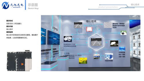 元旭光電展廳設計 中際傳媒