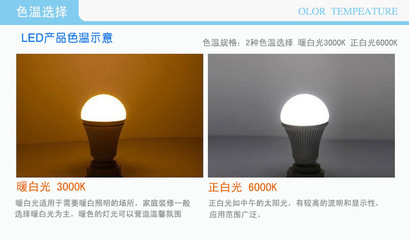 COB筒燈選購(gòu)指南 從規(guī)格到廠家的全方位解析